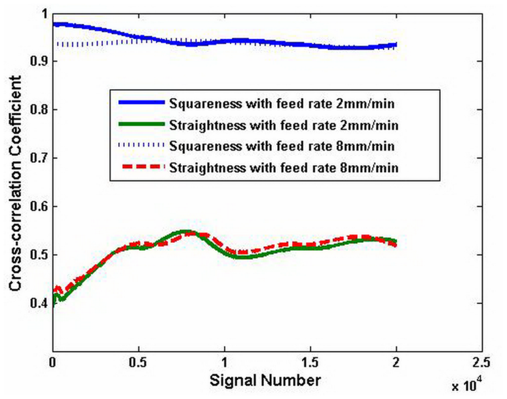 Sensors 12 09551f9 1024