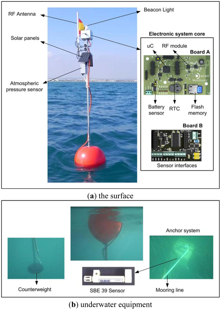 Sensors 12 09613f1 1024