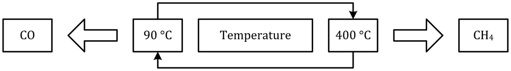 Sensors 12 09635f2 1024