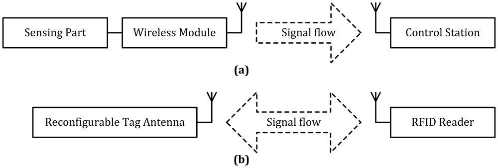 Sensors 12 09635f3 1024
