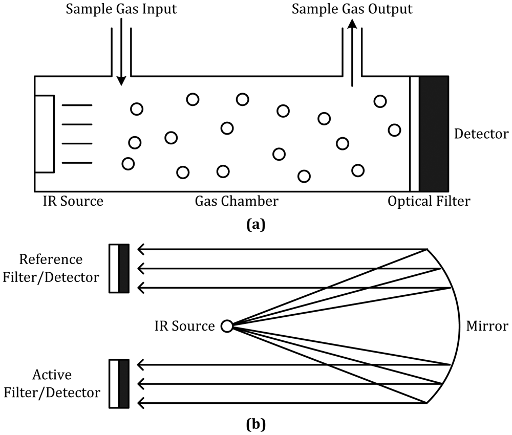 Sensors 12 09635f4 1024