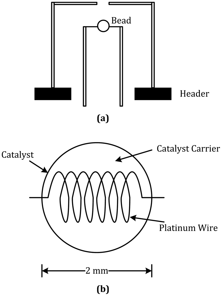 Sensors 12 09635f5 1024