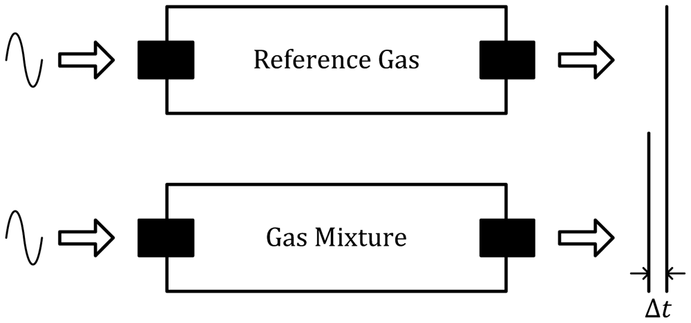 Sensors 12 09635f6 1024
