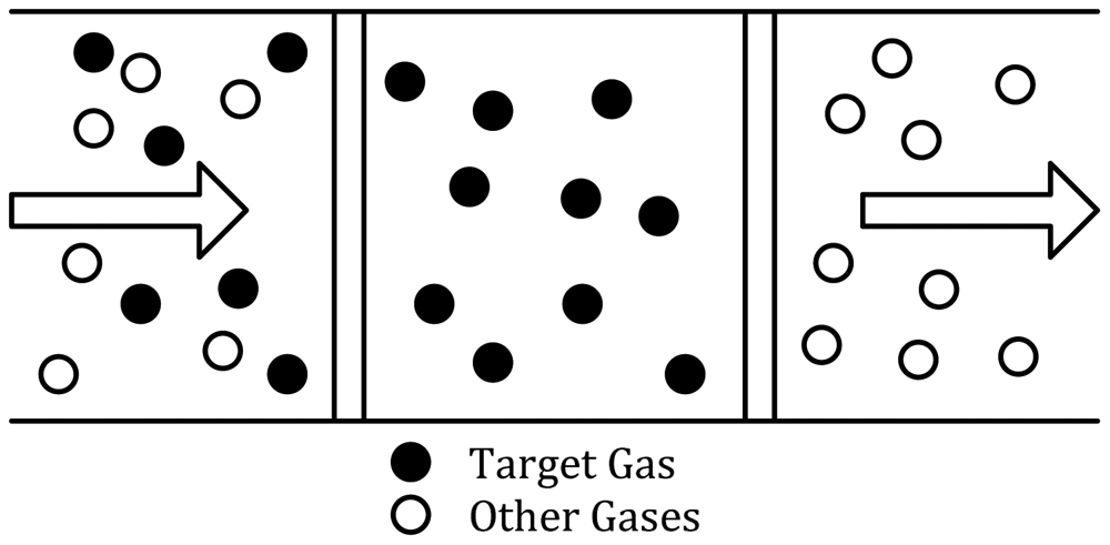 Sensors 12 09635f7 1024