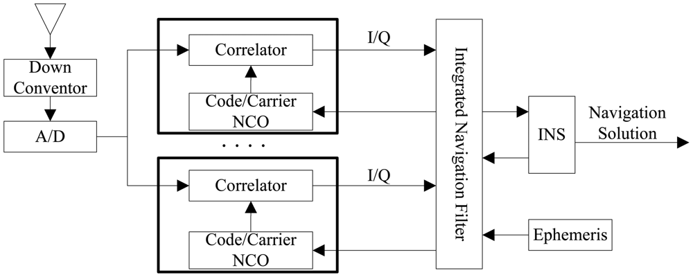 Sensors 12 09666f1 1024