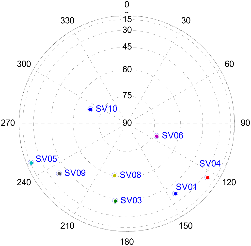 Sensors 12 09666f10 1024