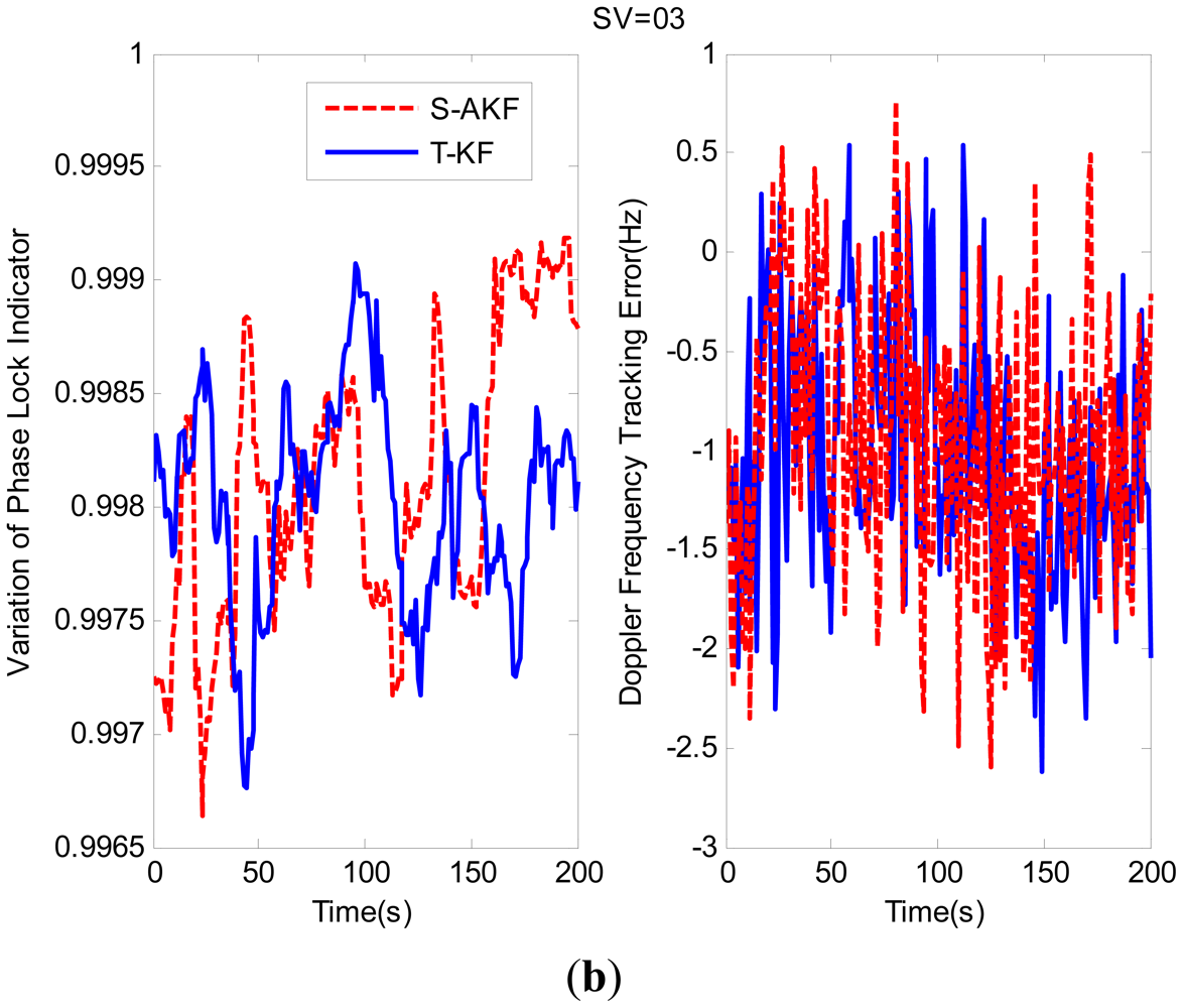 Sensors 12 09666f11b 1024