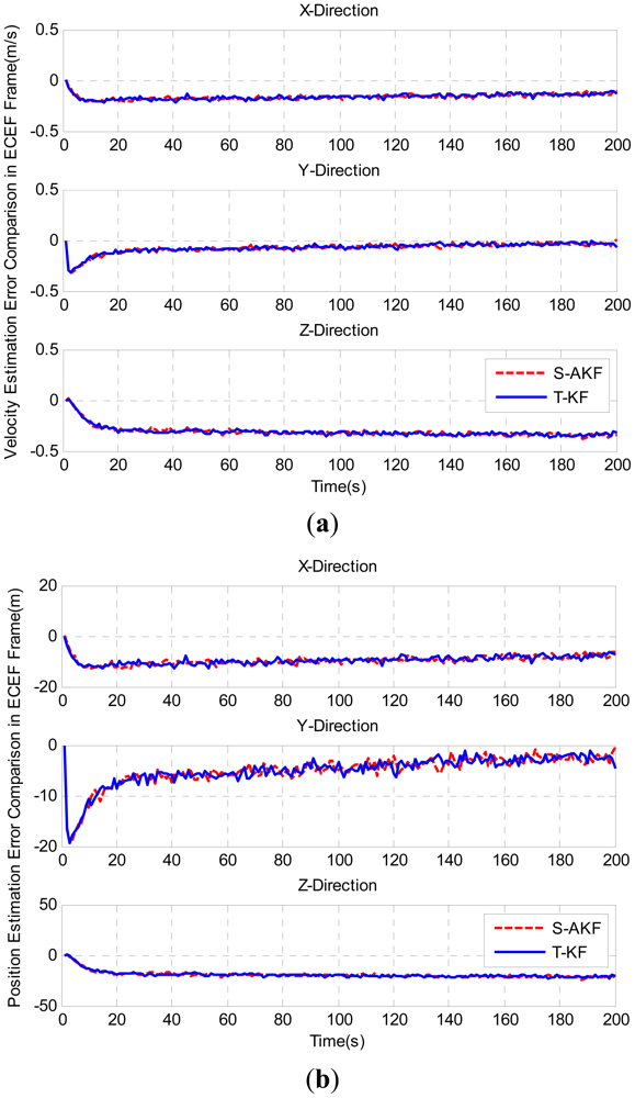 Sensors 12 09666f12 1024