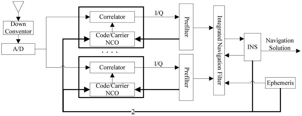 Sensors | Free Full-Text | A Simplified Baseband Prefilter Model with ...