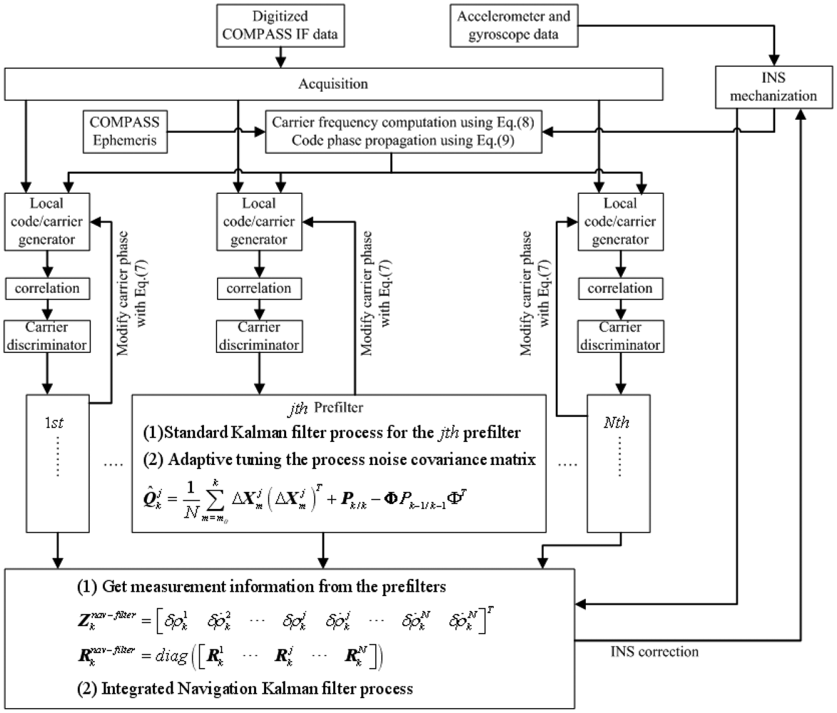 Sensors 12 09666f4 1024