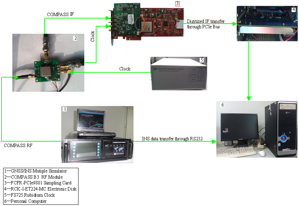 Sensors 12 09666f5 1024