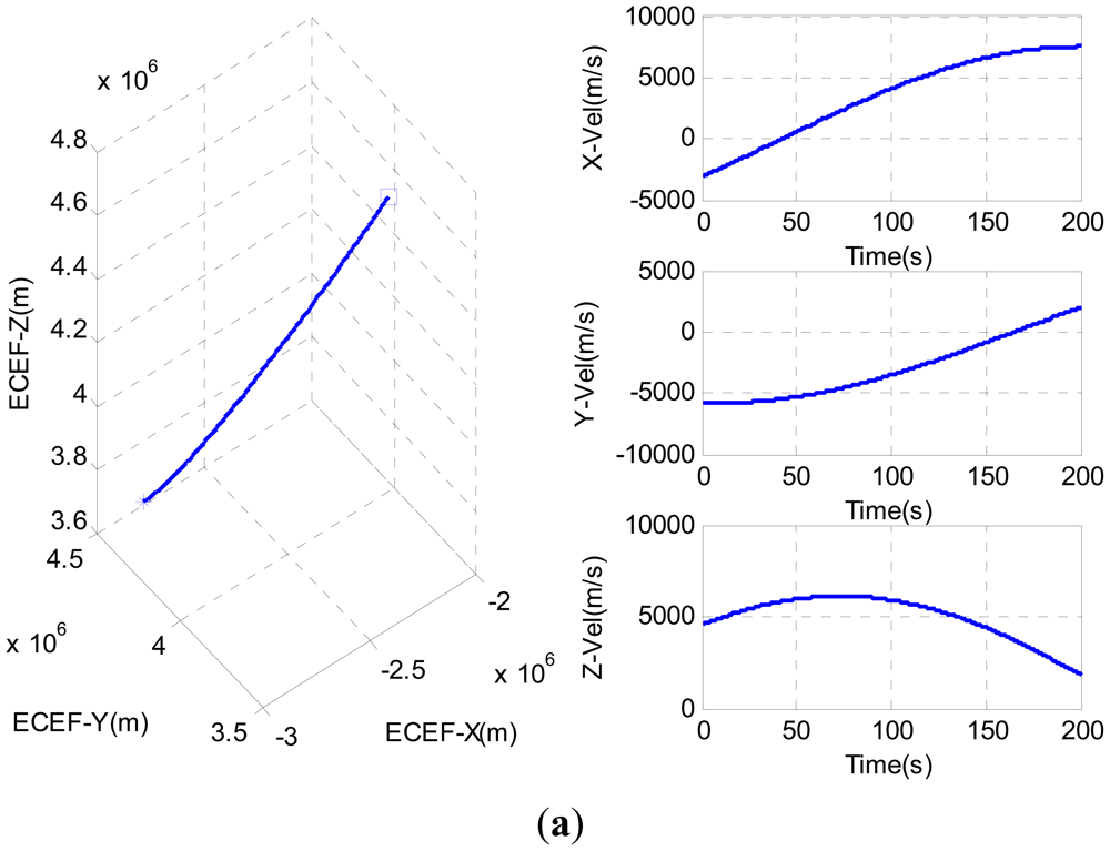 Sensors 12 09666f6a 1024