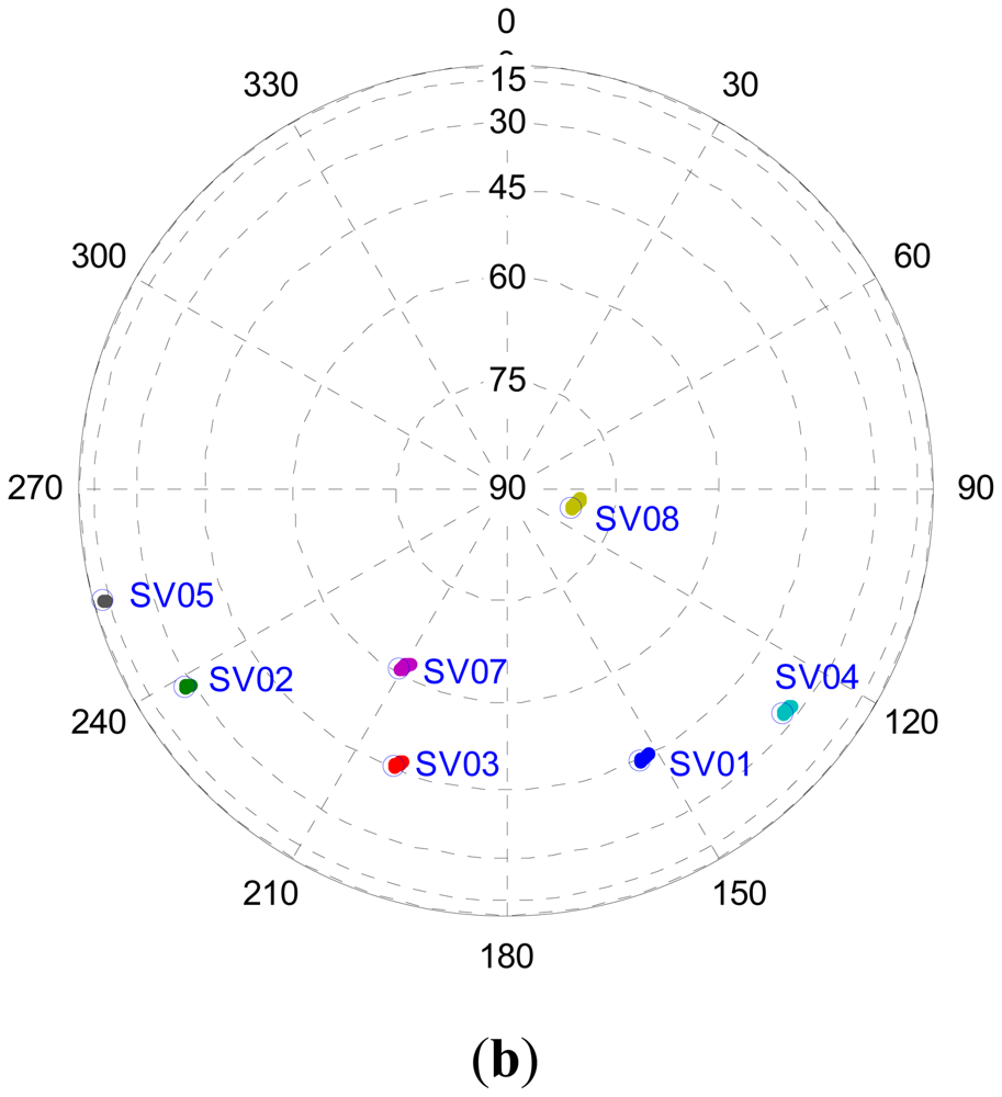 Sensors 12 09666f6b 1024