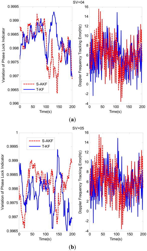 Sensors 12 09666f7 1024