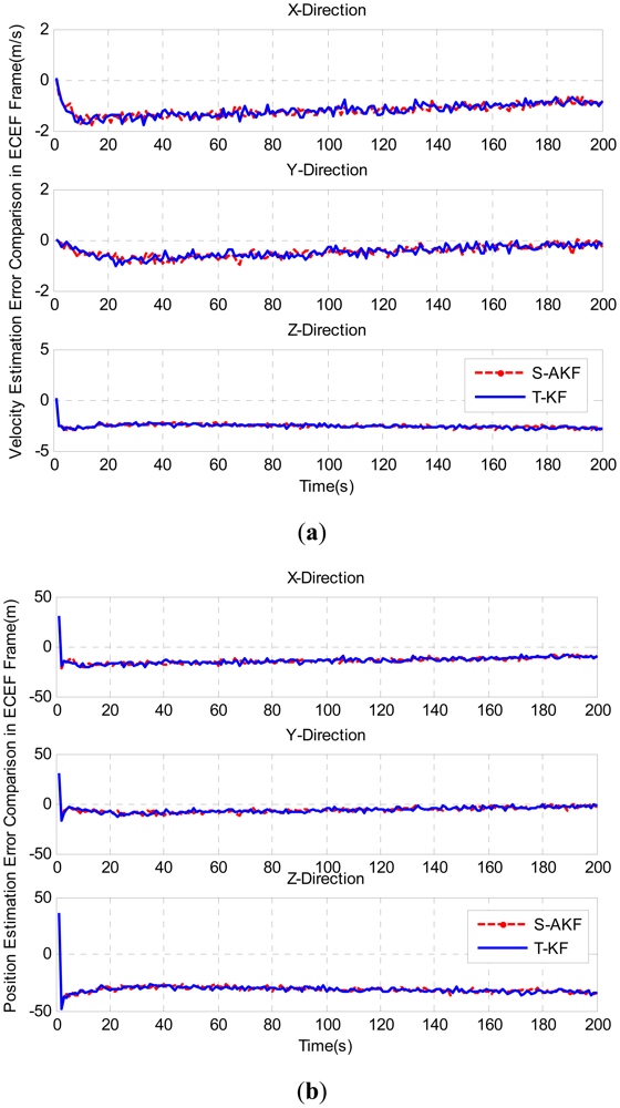 Sensors 12 09666f8 1024
