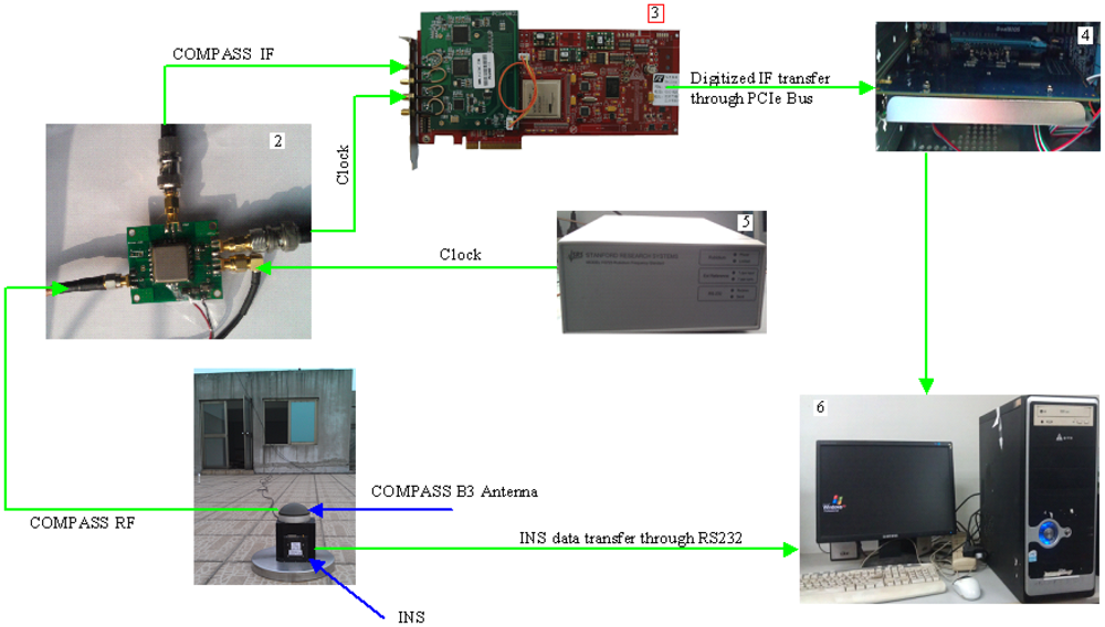 Sensors 12 09666f9 1024
