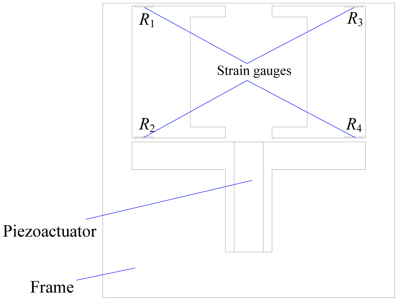 Sensors 12 09697f1 1024