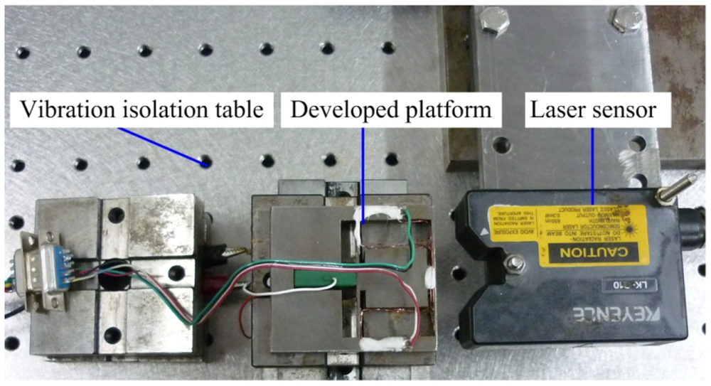 Sensors 12 09697f11 1024