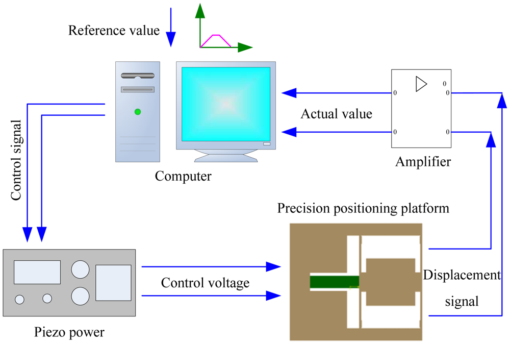 Sensors 12 09697f14 1024