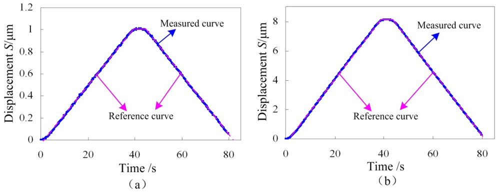 Sensors 12 09697f15 1024