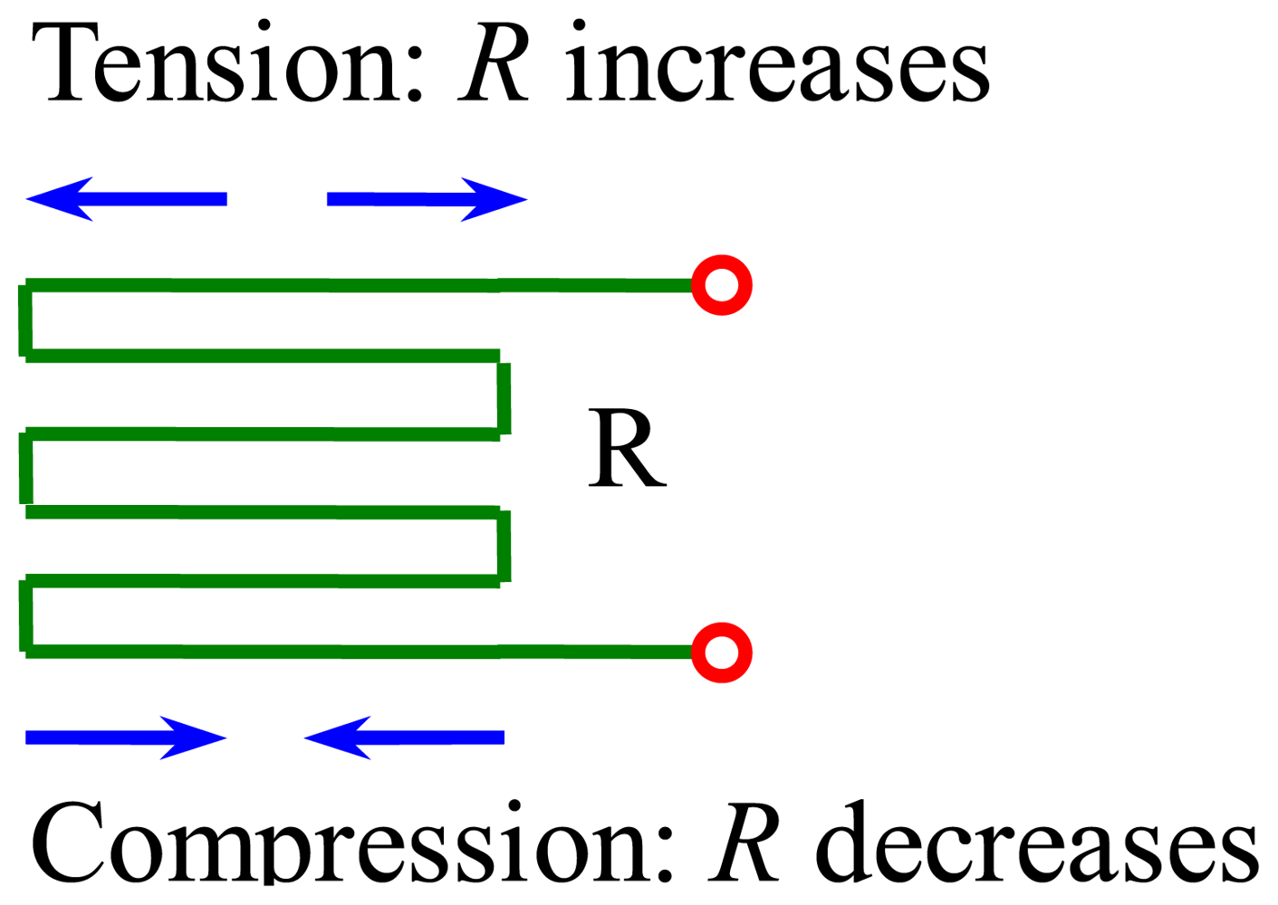 Sensors 12 09697f3 1024