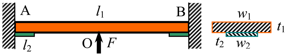 Sensors 12 09697f4 1024