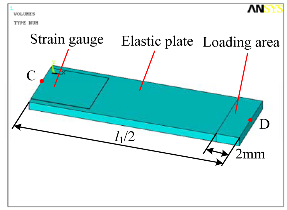 Sensors 12 09697f5 1024