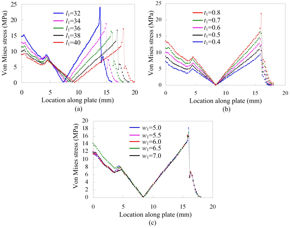 Sensors 12 09697f6 1024