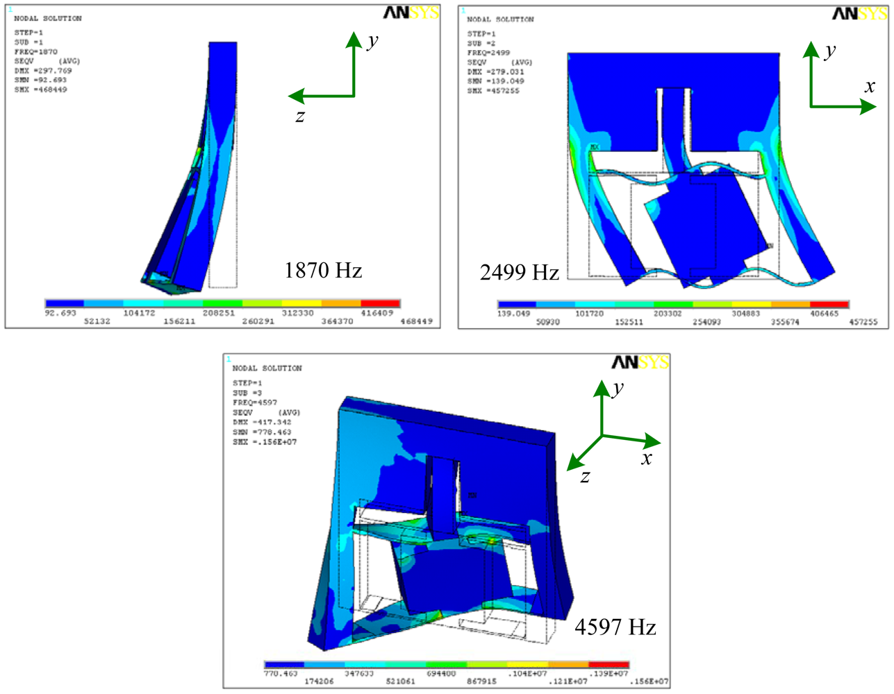 Sensors 12 09697f9 1024