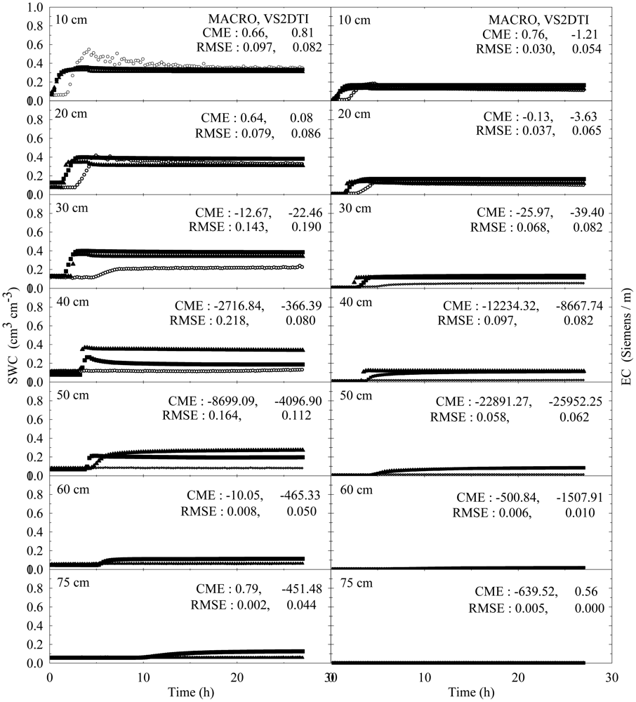 Sensors 12 09749f2 1024
