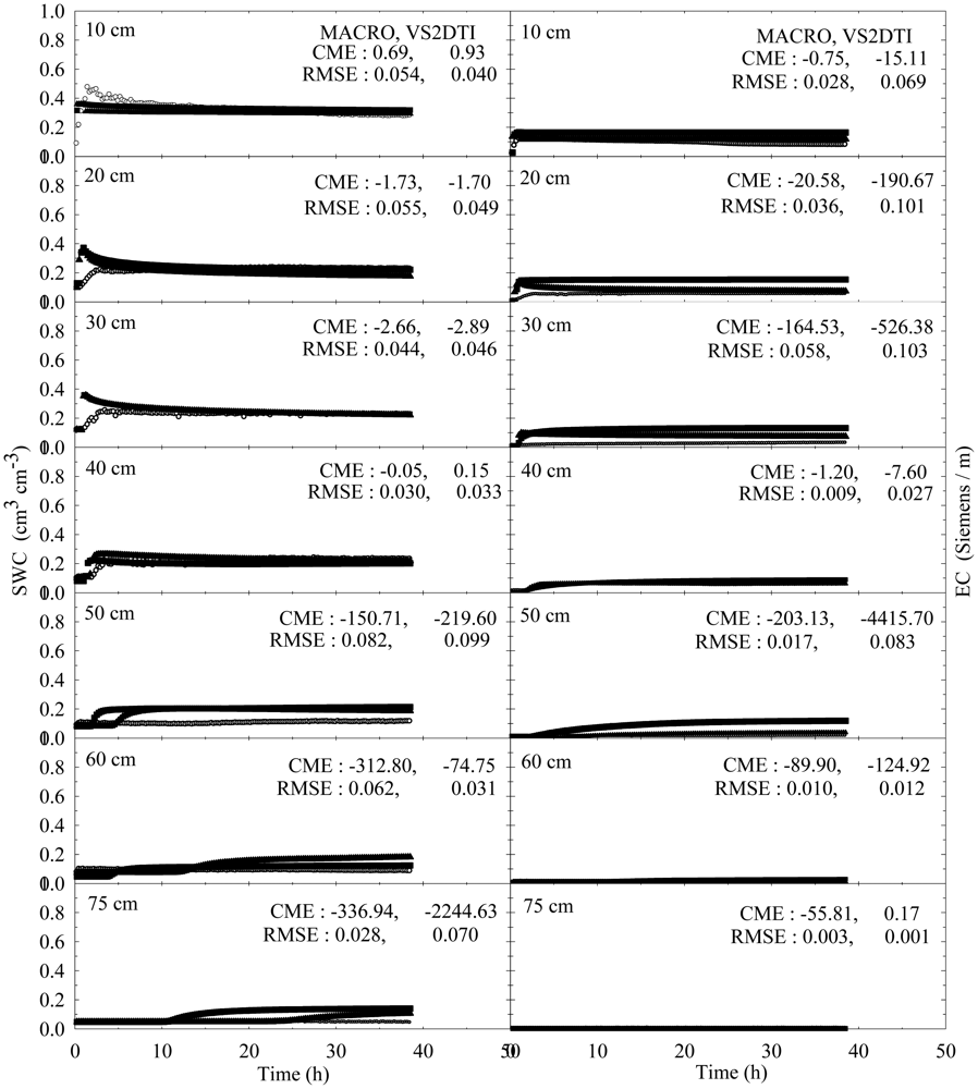 Sensors 12 09749f3 1024