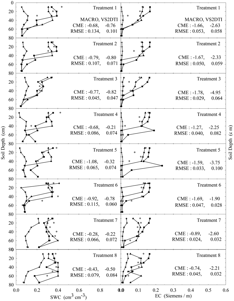 Sensors 12 09749f6 1024