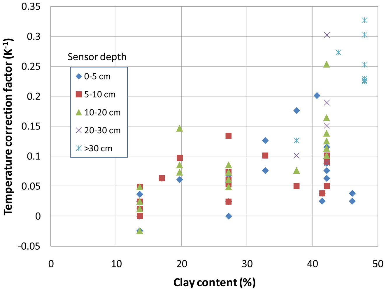 Sensors 12 09773f10 1024