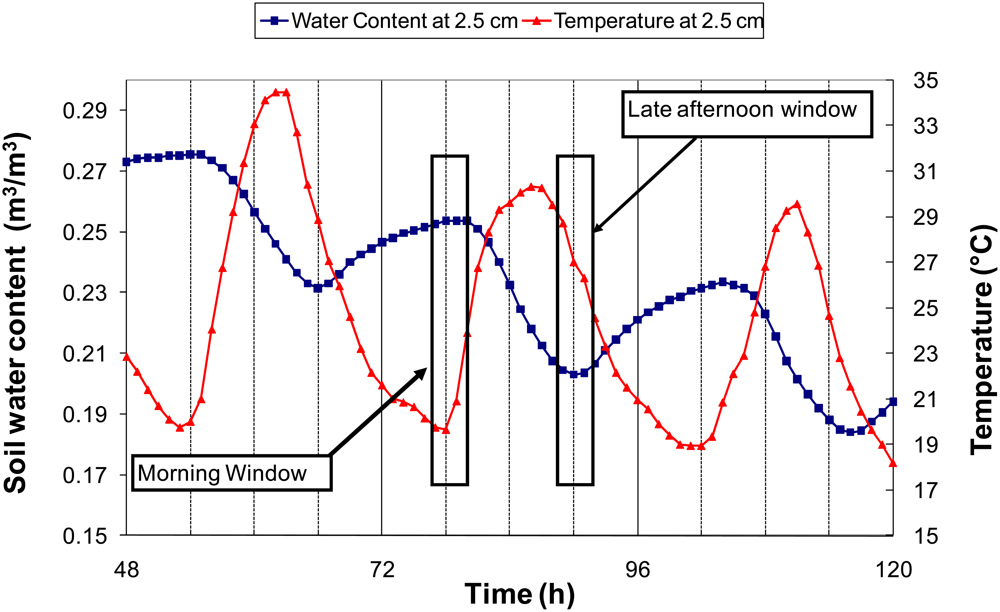 Sensors 12 09773f2 1024