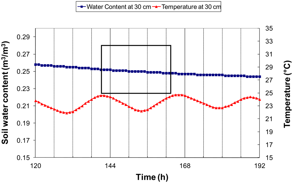 Sensors 12 09773f3 1024