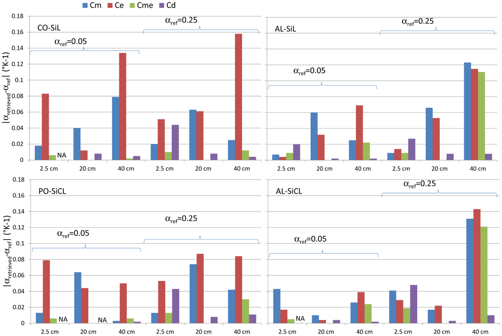 Sensors 12 09773f4 1024