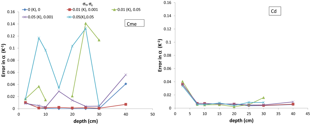 Sensors 12 09773f5 1024
