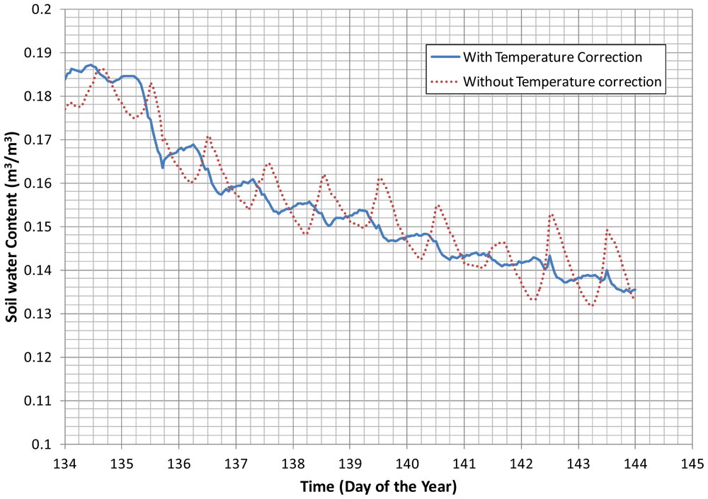 Sensors 12 09773f6 1024