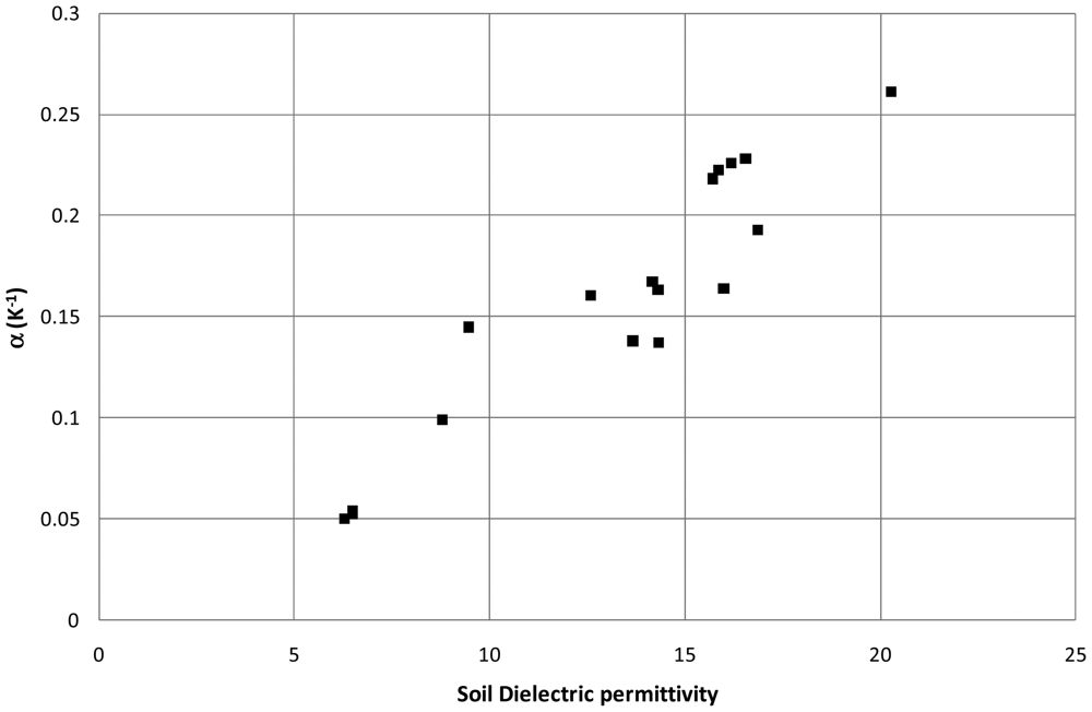 Sensors 12 09773f7 1024