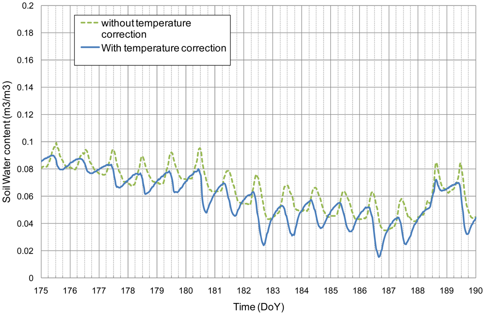 Sensors 12 09773f8 1024