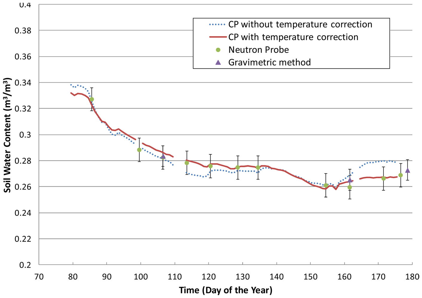 Sensors 12 09773f9 1024