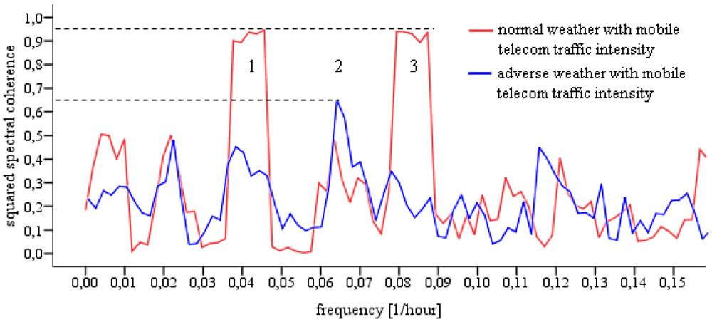 Sensors 12 09800f3 1024