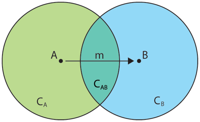 Sensors 12 09829f2 1024