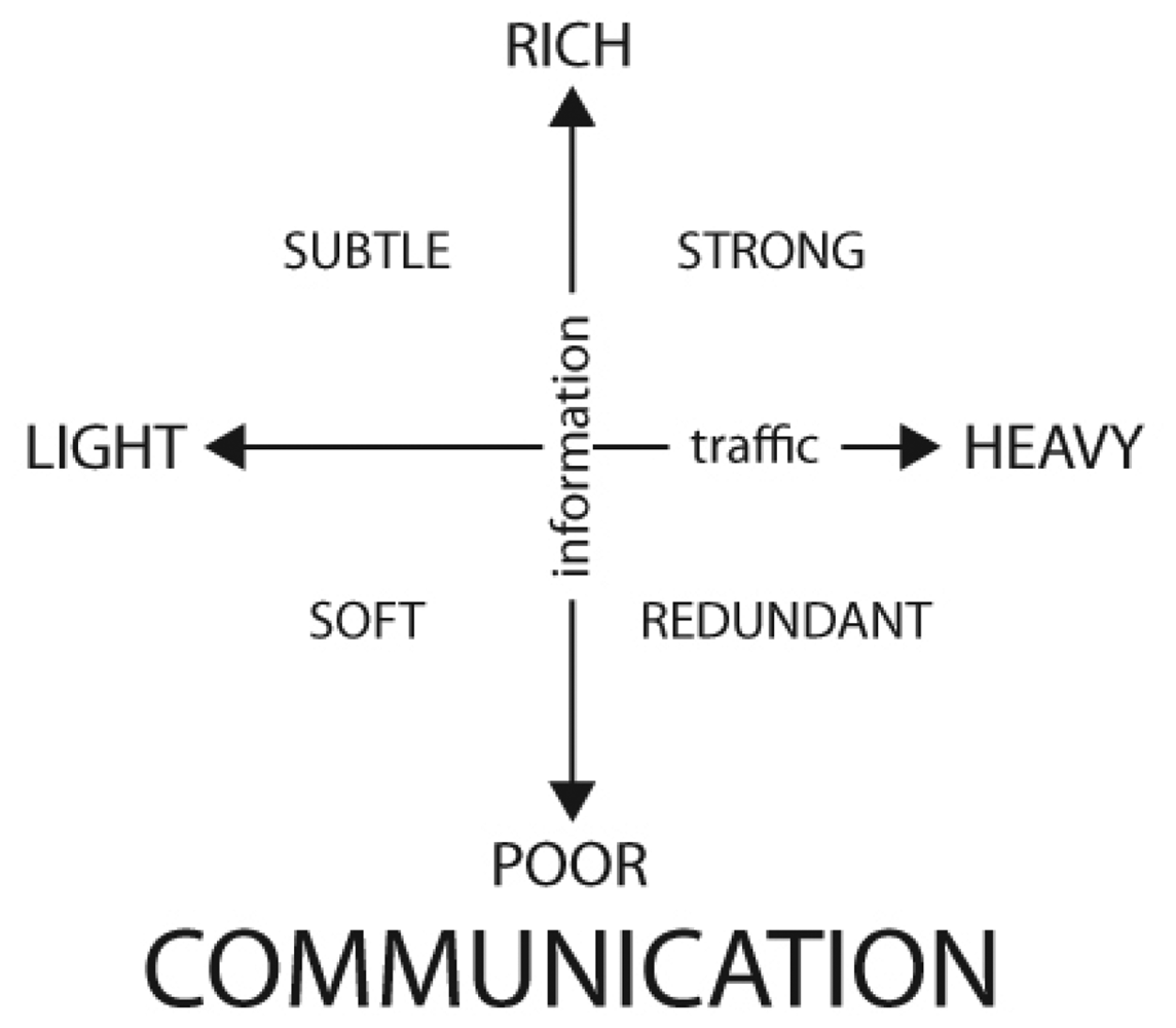 Sensors 12 09829f3 1024