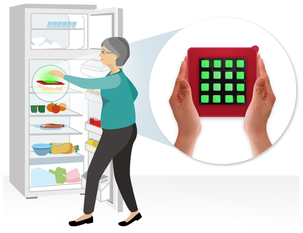 Sensors 12 09829f7 1024