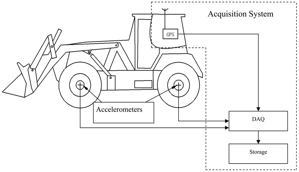 Sensors 12 09951f1 1024