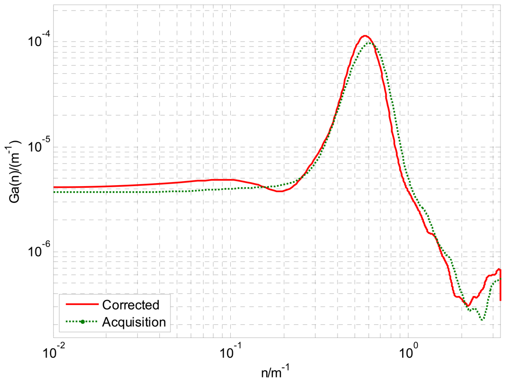 Sensors 12 09951f12 1024
