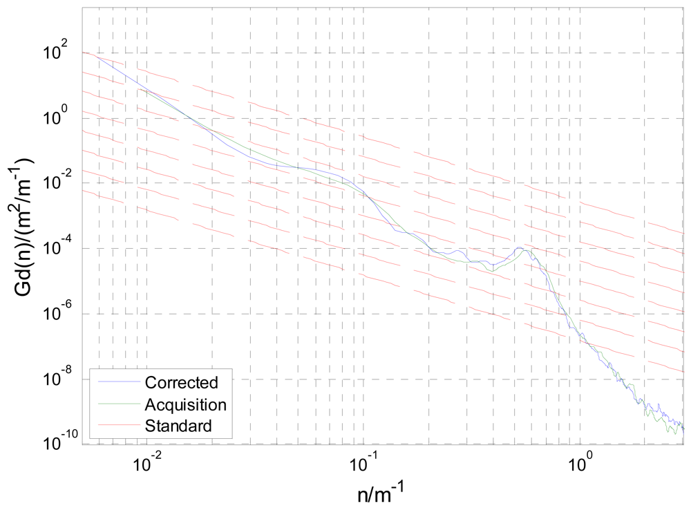 Sensors 12 09951f13 1024