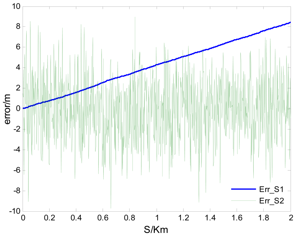 Sensors 12 09951f4 1024