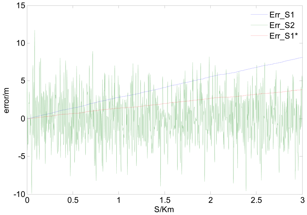 Sensors 12 09951f6 1024